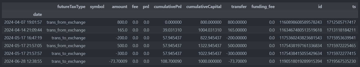 Pandas DataFrame showing account management records with columns date, futureTaxType, amount, fee, pnl, cumulativePnl, cumulativeCapital, transfer, funding_fee, id, and ts