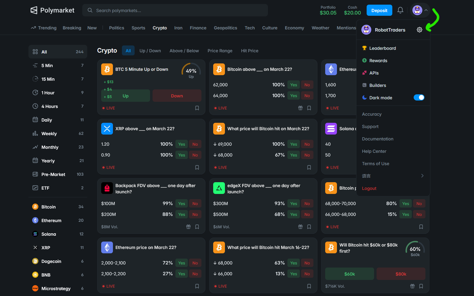 Polymarket interface showing the Crypto markets tab with a user profile dropdown menu open in the top-right corner