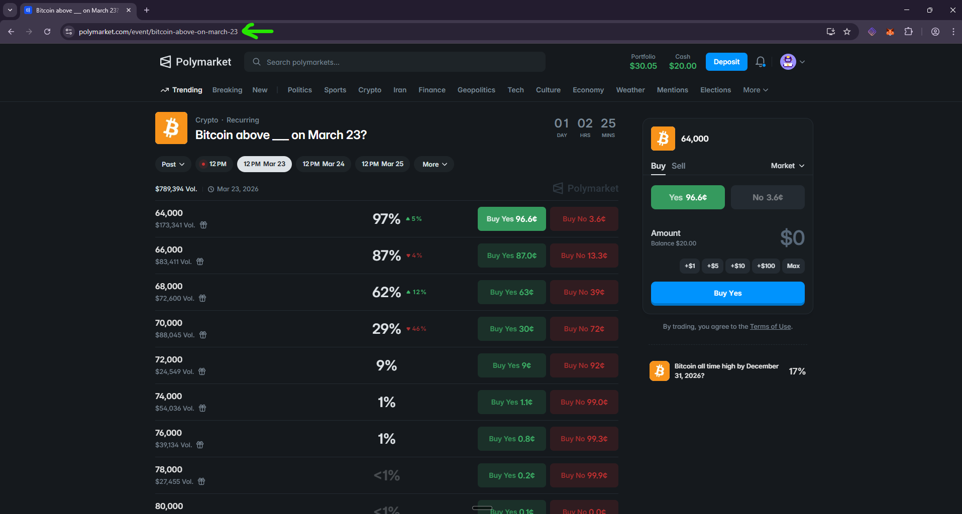 Browser address bar showing a Polymarket market URL for a Bitcoin price prediction market with multiple outcome thresholds listed